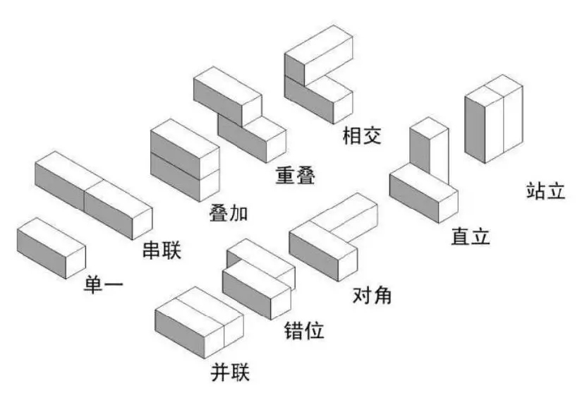 集裝箱的組合